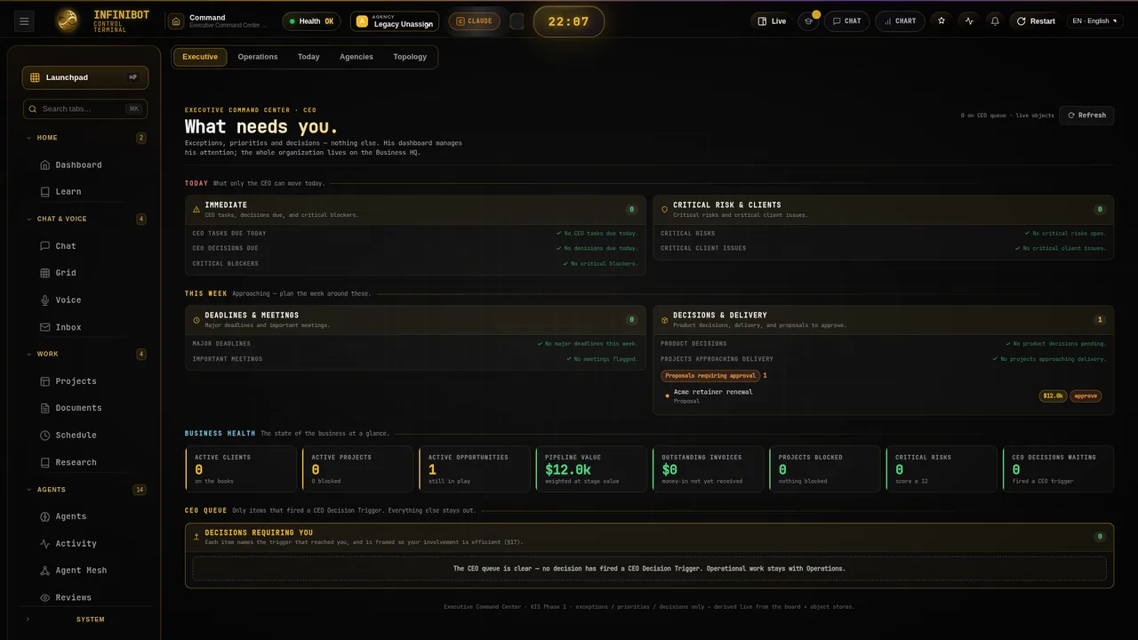 Command — executive view across the business