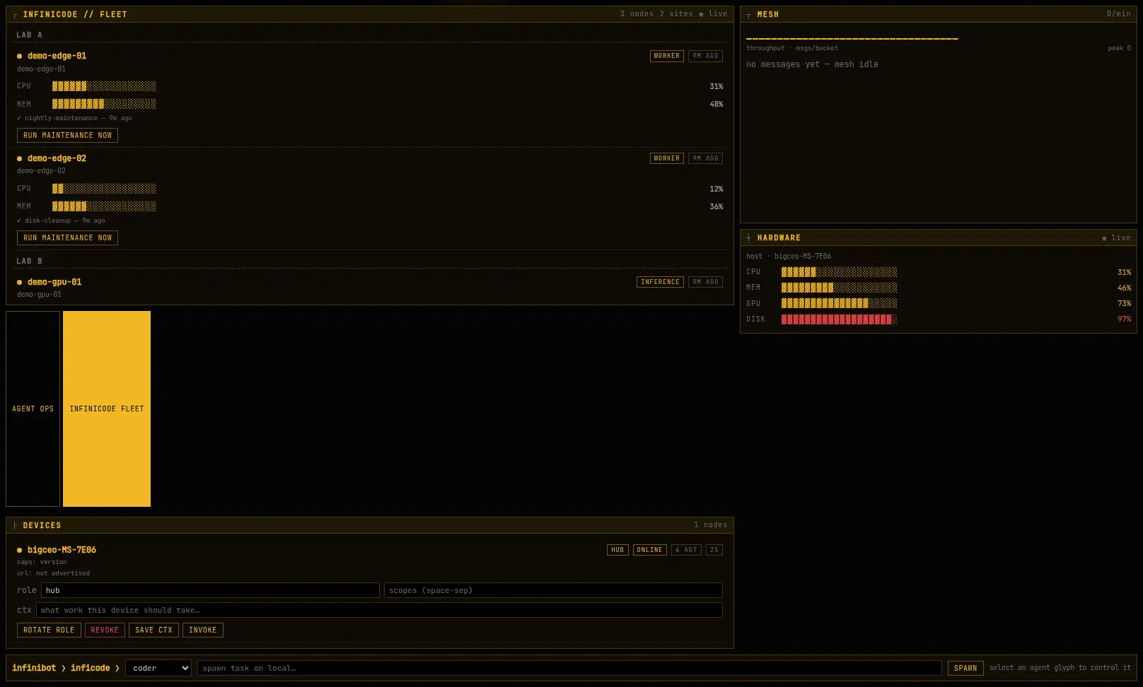 Fleet view — nodes grouped by site (sample data)
