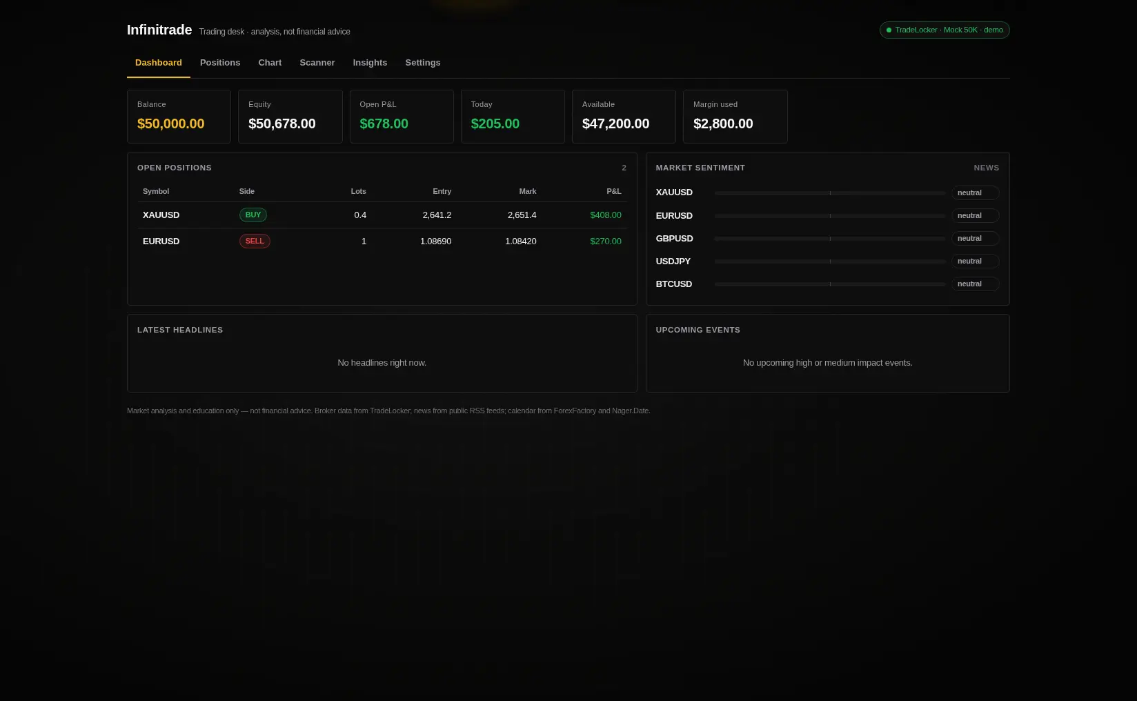 Desk — balance, open positions and sentiment (mock account)