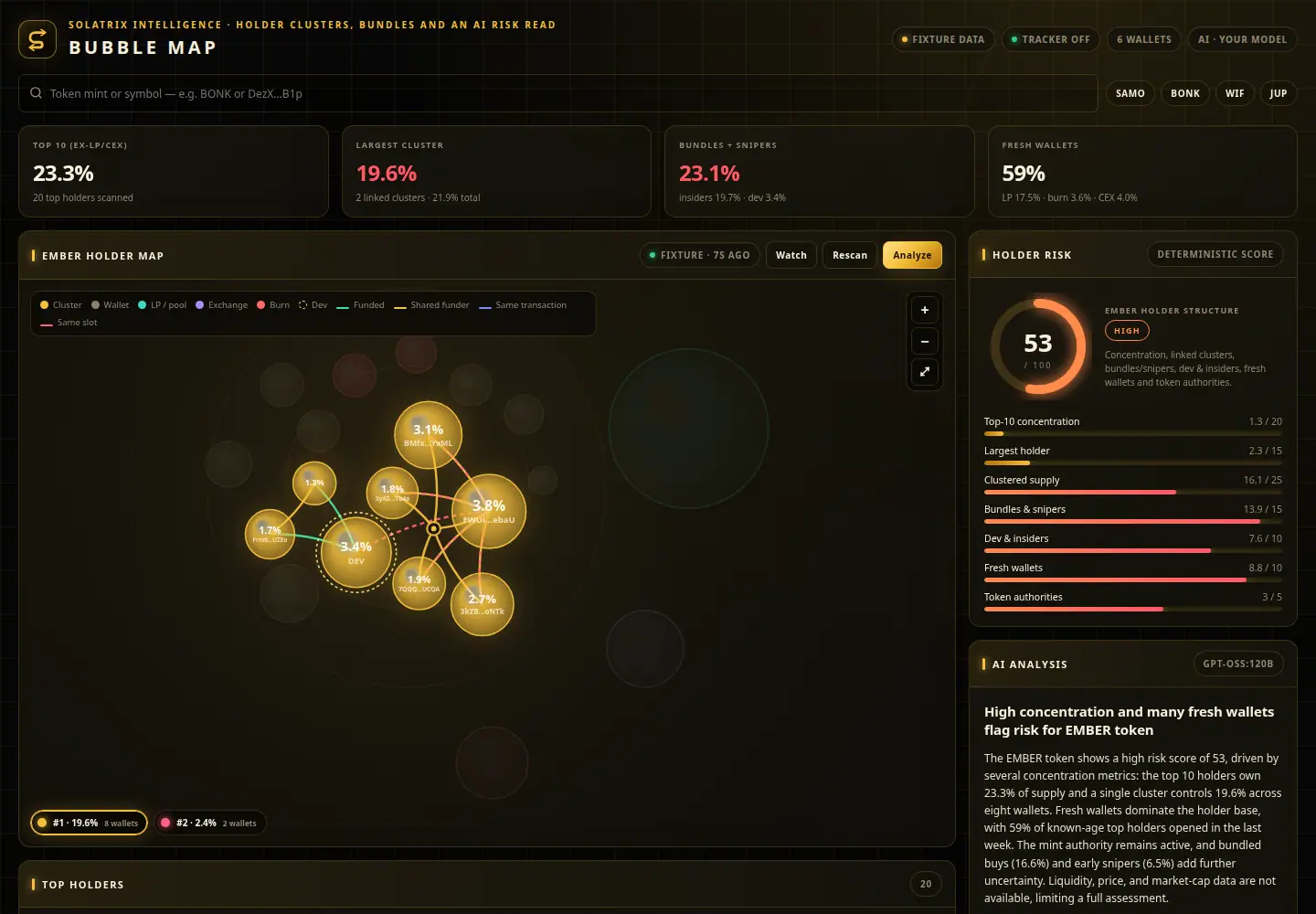 Solatrix bubble map showing holder clusters, risk score and AI analysis