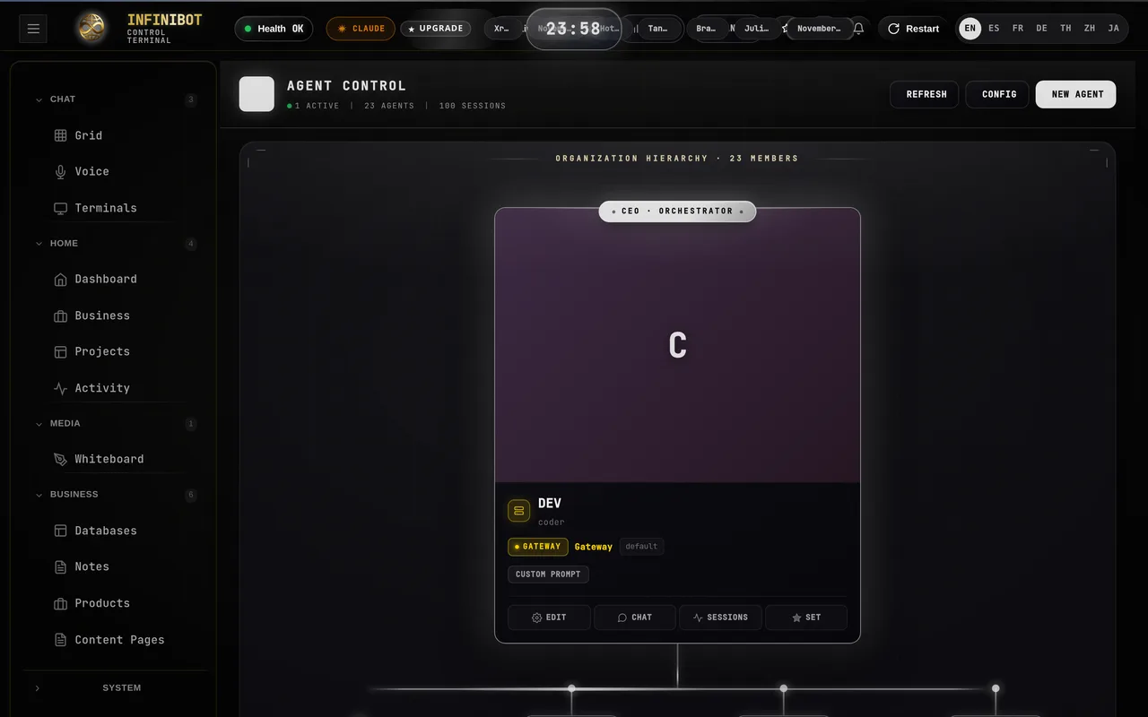 InfiniBot agent control with the organization hierarchy