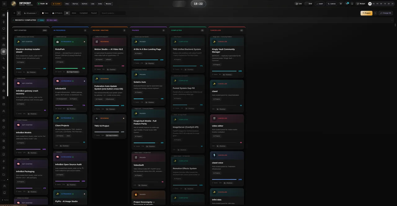 InfiniBot kanban board with projects and task progress